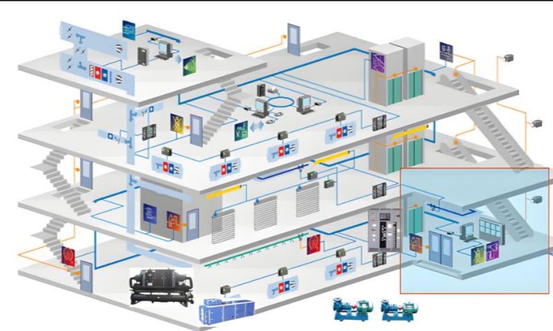 樓宇自控系統三維圖.jpg
