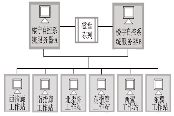 樓宇自動化系統的服務器需要具備哪些條件？