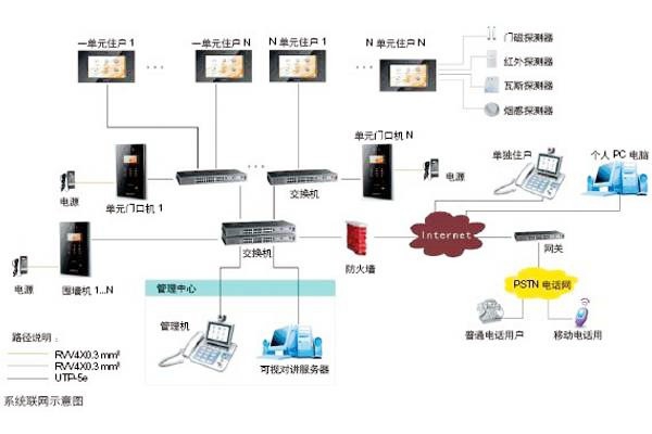 樓宇自動化可視對講系統是如何設計的？