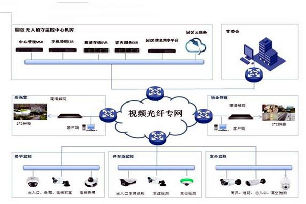 智能樓宇控制系統的基礎理論源自哪里？