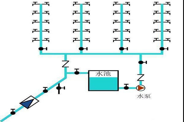 樓宇自控生活給水系統是如何運作的？