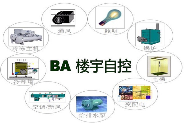 樓宇智能化系統為能源管理提供了哪些便利？