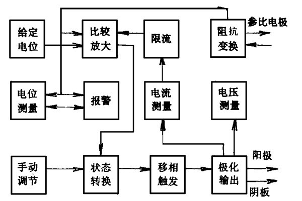 樓宇智能化系統的電位設計和能源消耗策略