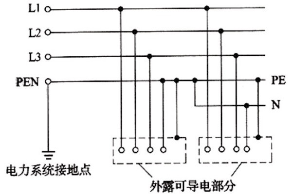 樓宇自控系統TN-S部分的合理應用