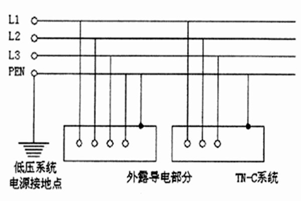 TN-C-S系統用于智能樓宇自控系統合適嗎？