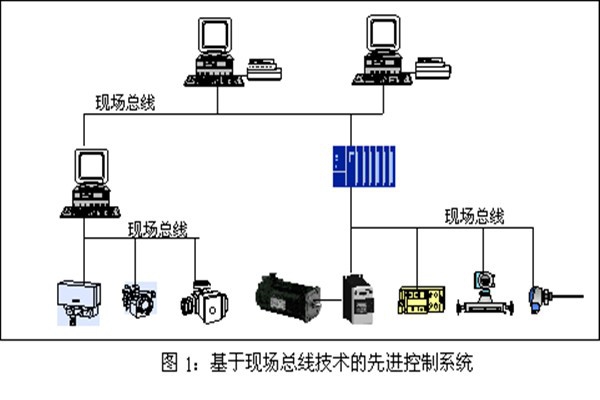 樓宇智能化系統現場控制總線的實踐！