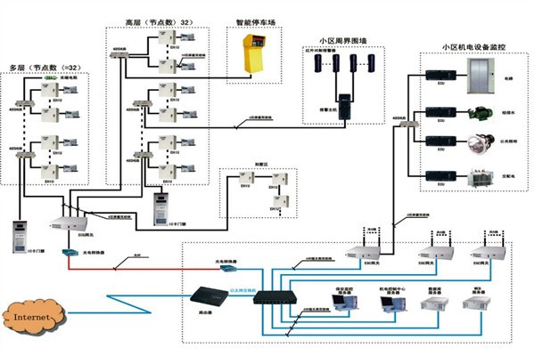 樓宇自動化系統如何檢測智能化工程故障？