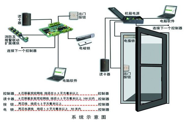 樓宇智能化系統確保安全性！