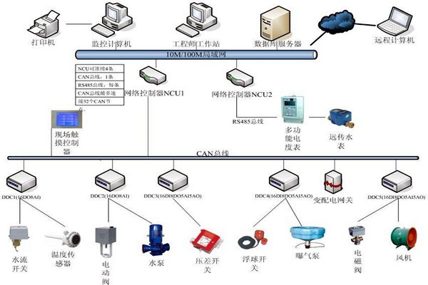 樓宇自動化系統如何優化精確控制能力？