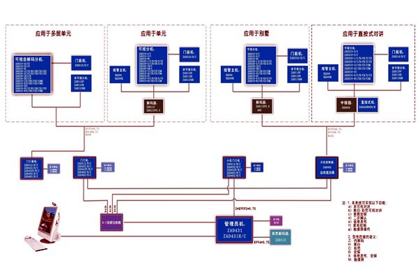 樓宇控制系統如何實現智能化控制？