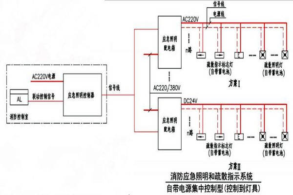 黃士翰簡要辨析樓宇自控系統！