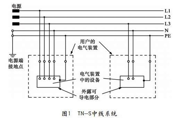 TN-S低壓配電系統性能展示！