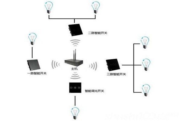 電氣照明技術在樓宇自控中的應用！