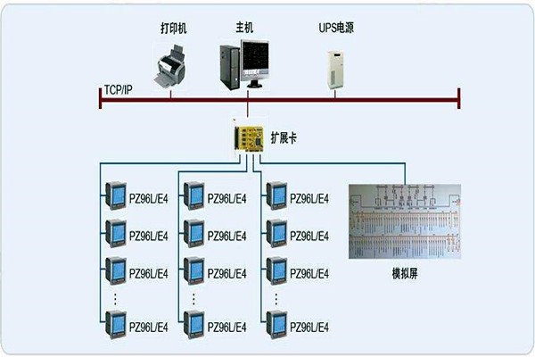 變配電監控系統整體操作模塊的規劃方案！