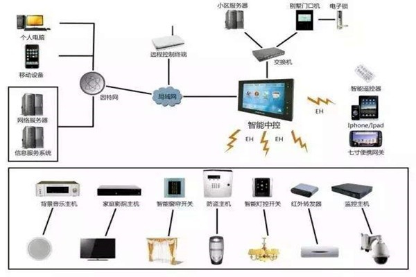 劉萬良機場樓宇自控系統建設思路！