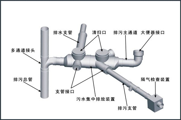 樓宇自控對給排水工程設計工作的影響！