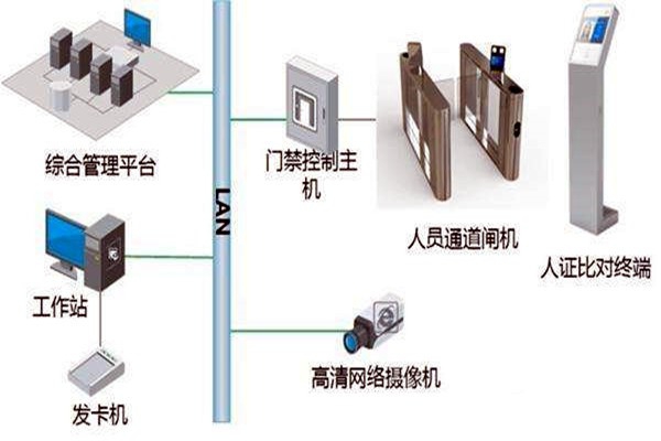 樓宇自控智能化專網簡介！