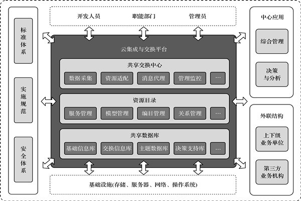 樓宇控制系統的高度信息集成！