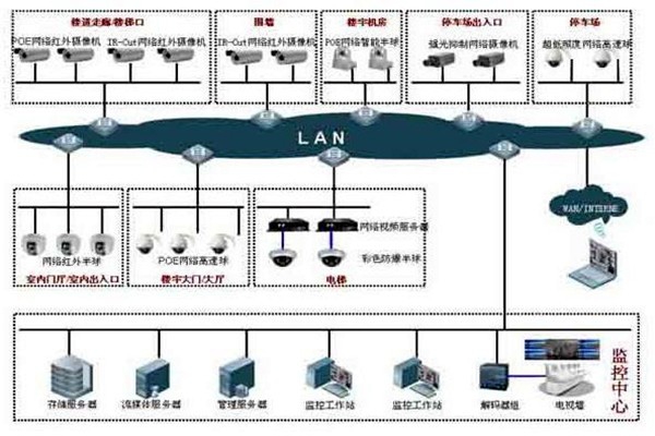 如何提高樓宇控制項目成本績效？