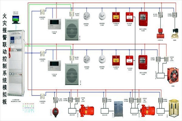 防火警報系統在樓宇控制中的構成！