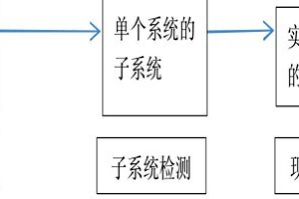 樓宇自動化系統正規的檢測方法！