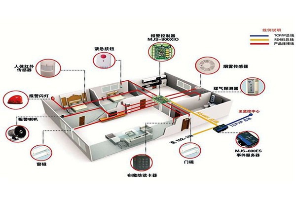 從用戶角度開發樓宇智能化系統！