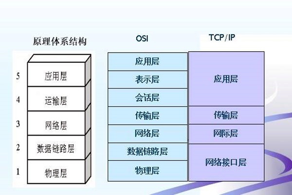 如何搭建樓宇智能化系統的網絡安全體系？