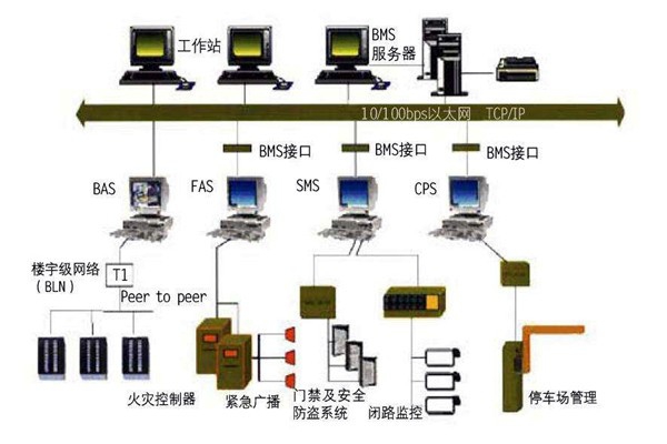 智能樓宇控制系統的集成化調試與驗收！