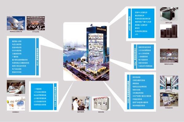 現代醫院樓宇智能化系統集成工程的實施要點！