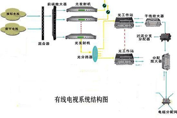 智能樓宇控制系統的信息設施如何搭建完備？