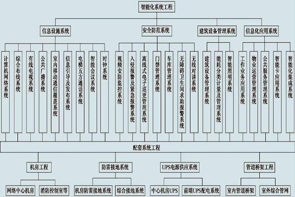 展廳樓宇控制系統的具體配置！