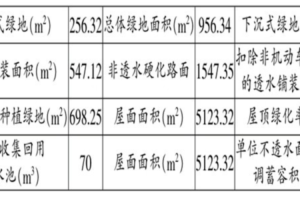 海綿城市施工階段樓宇自控的應用！