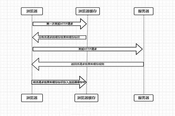 什么是樓宇自控系統的瀏覽器/服務器模式？