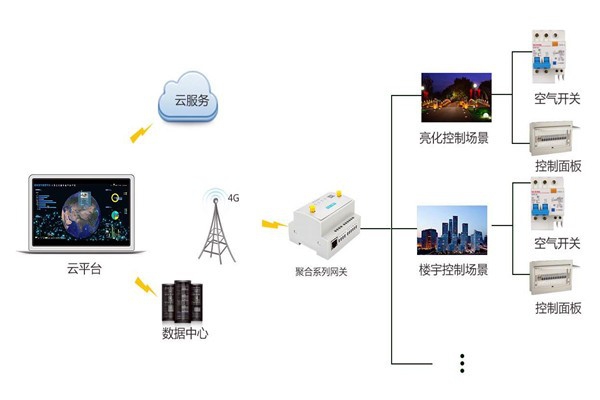 智能樓宇控制系統嚴峻的施工問題！