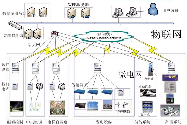 樓宇自動化系統的精彩內容不容錯過！