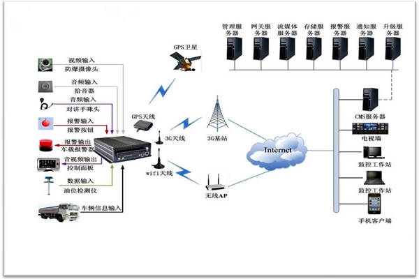 樓宇智能化系統包括哪些？