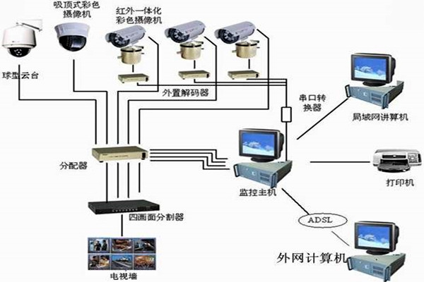 樓宇自控系統主要的功能模塊！