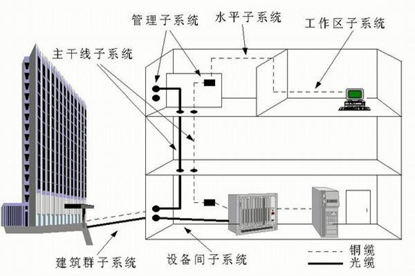 樓宇自控系統運營管理的技術要點！