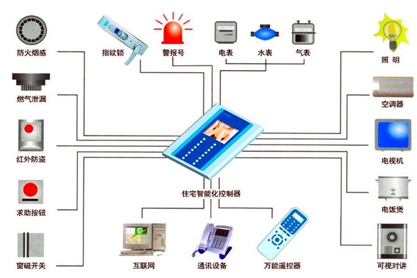 樓宇自動化人員專業化的技能提升有技巧！