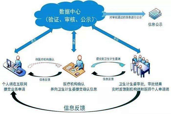 醫療機構功能特殊，樓宇自控系統如何部署？