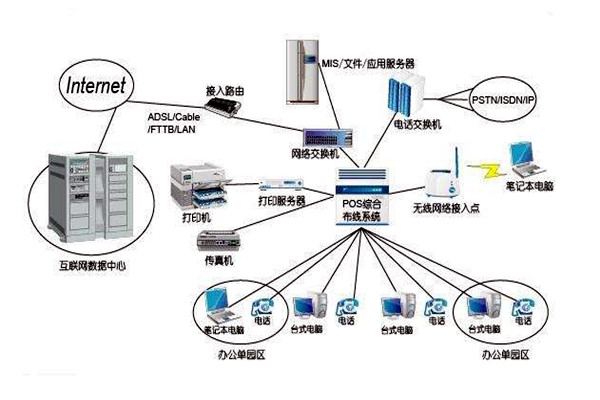 智能樓宇控制系統的線路設計方略！