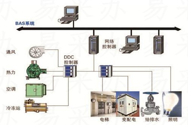 樓宇自控系統可選用哪種技術？