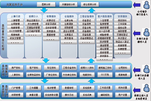 樓宇智能化系統讓物業管理更舒心！