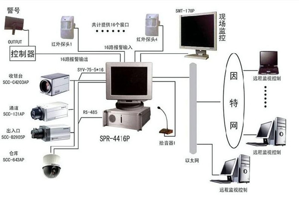 樓宇自控系統為何興起如此之快？