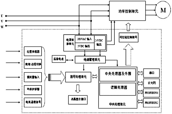 樓宇自控系統對電源有什么要求？