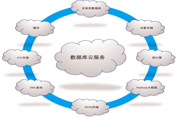 樓宇自控系統五大需求分析！