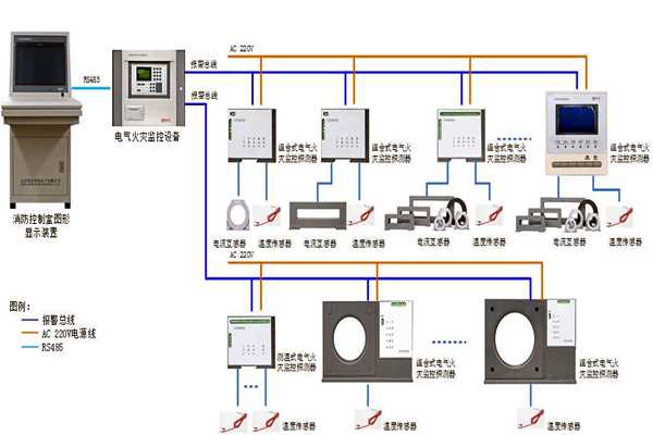 樓宇自控系統設備監控以及安全管理的實現！