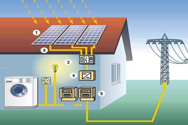 太陽能光伏發電技術參與樓宇智能化系統！