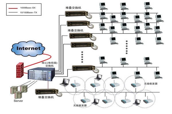 智能樓宇建設為何要實施綜合布線系統？