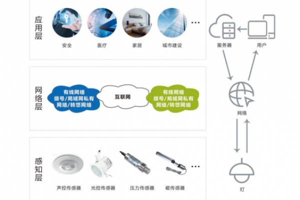 智能照明系統解決方案！